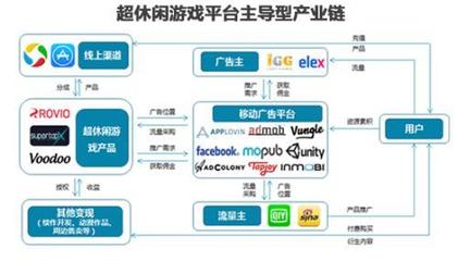 伽马数据与AppLovin发布《超休闲游戏市场研究报告》